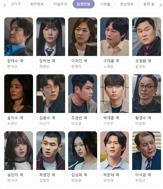 이토록 친밀한 배신자 등장인물