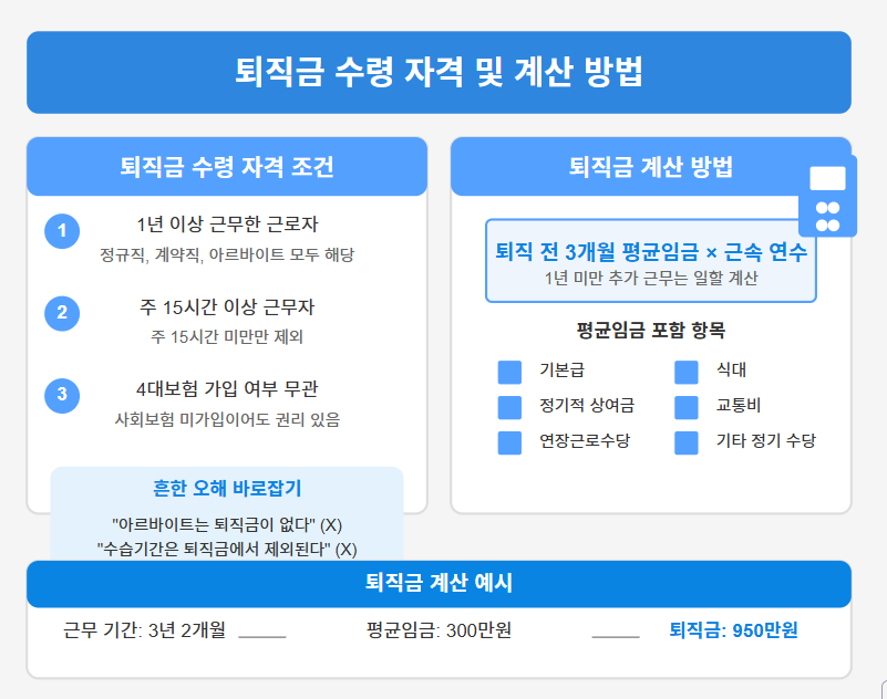 퇴직금 미지급 신고 | 방법 | 지급기한 | 처벌 | 등 권리 찾기 A to Z 가이드 💼 2 퇴직금 미지급 대응을 위한 기본 지식 📚
