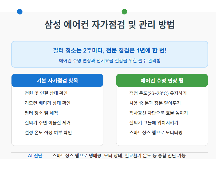 삼성 에어컨 무상 사전점검 서비스 가이드 : 3월 4일부터 4월 20일까지 신청 가능 🌬️ 3 에어컨 자가점검 방법 및 팁