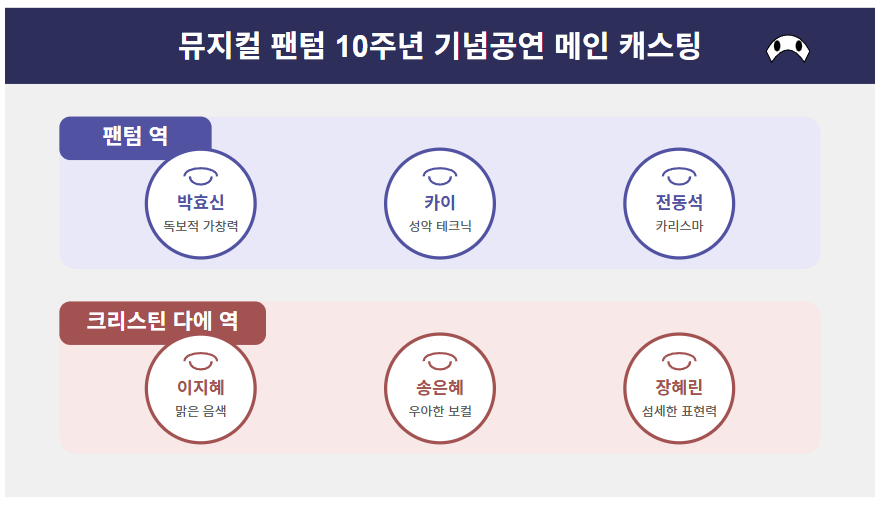 2025 뮤지컬 팬텀 공연 예매 정보 티켓팅 완벽 정리 : 박효신 출연! 🎭 3 화려한 캐스팅 라인업 - 박효신의 귀환
