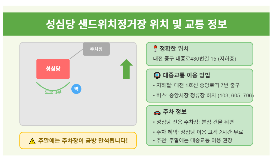 대전 성심당 샌드위치정거장 : 메뉴, 웨이팅, 매장 위치, 주차, 오픈시간 등 총정리 🥪 3 성심당 샌드위치정거장 위치 및 주차 정보