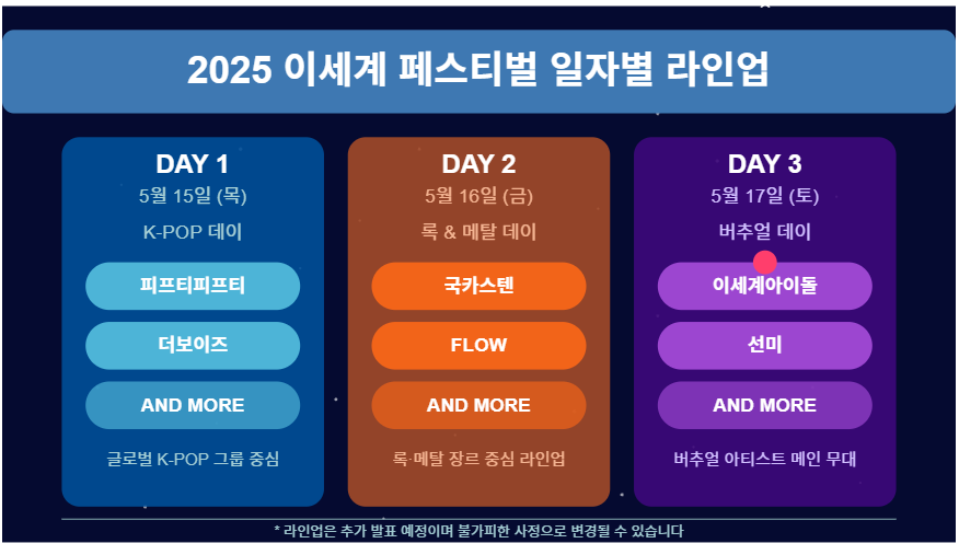 2025 이세계 페스티벌 티켓팅 필수 가이드: 날짜, 라인업, 예매 정보 총정리 🎉 2 2025 이세계 페스티벌 라인업 및 일정