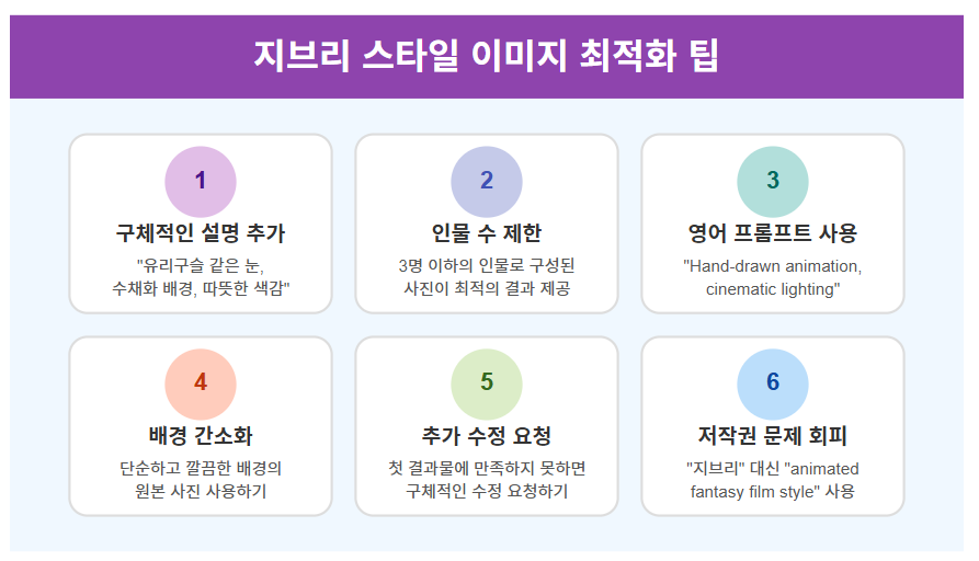 챗GPT로 무료 지브리 스타일 이미지 생성 하기: 프롬프트 및 퀄리티 개선하기 🎨 2 지브리 스타일 이미지 무료 생성 가이드