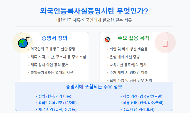 외국인등록사실증명서 발급 : 온라인부터 오프라인(동사무소)까지 원스톱 가이드 📋 2 외국인등록사실증명서란 무엇인가?