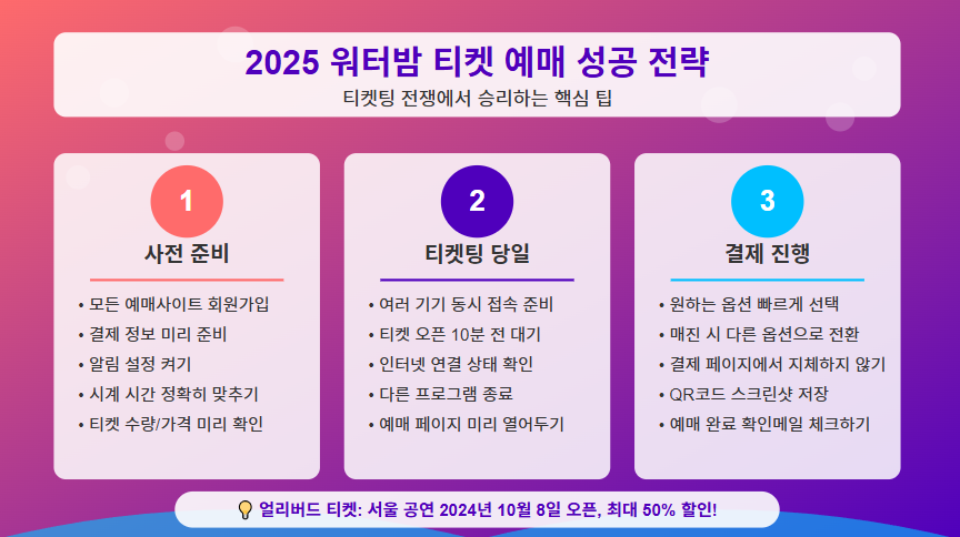 2025 워터밤 페스티벌 티켓 예매 및 공연 총정리 - 서울·속초·가격·입장·출연진 등 가이드 🎉 3 2025 워터밤 예매 성공을 위한 핵심 전략