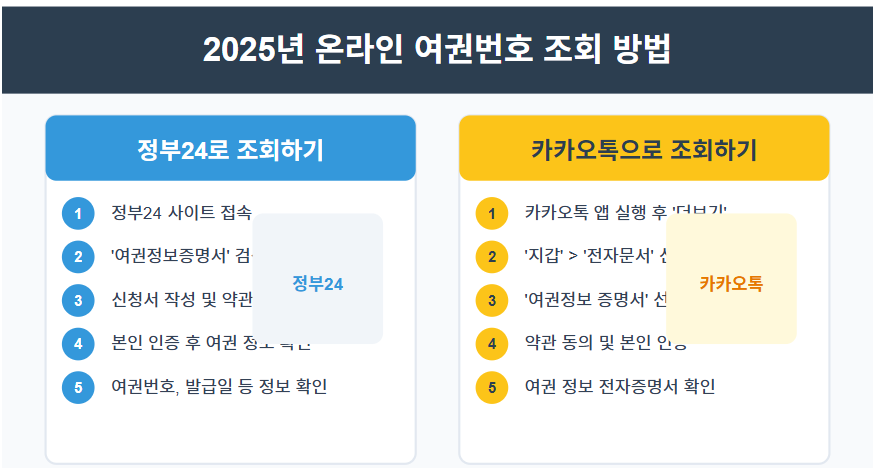 여권번호 정보 조회부터 해외 발급까지 완벽 가이드 (정부24 방법 등) 🛂 2 온라인으로 여권번호 정보 손쉽게 조회하기