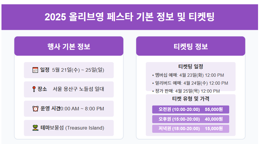 2025 올리브영 페스타 티켓팅 및 정보 : 뷰티 트렌드의 새로운 보물섬, 5월 21-25일 개최 🏝️ 2 2025 올리브영 페스타 티켓팅 예매 및 가격 정보