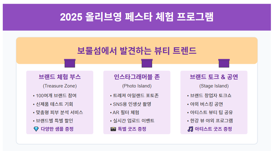 2025 올리브영 페스타 티켓팅 및 정보 : 뷰티 트렌드의 새로운 보물섬, 5월 21-25일 개최 🏝️ 3 image 65