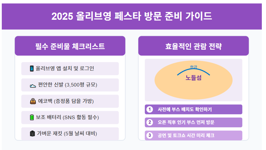 2025 올리브영 페스타 티켓팅 및 정보 : 뷰티 트렌드의 새로운 보물섬, 5월 21-25일 개최 🏝️ 4 2025 올리브영 페스타 방문 준비 가이드