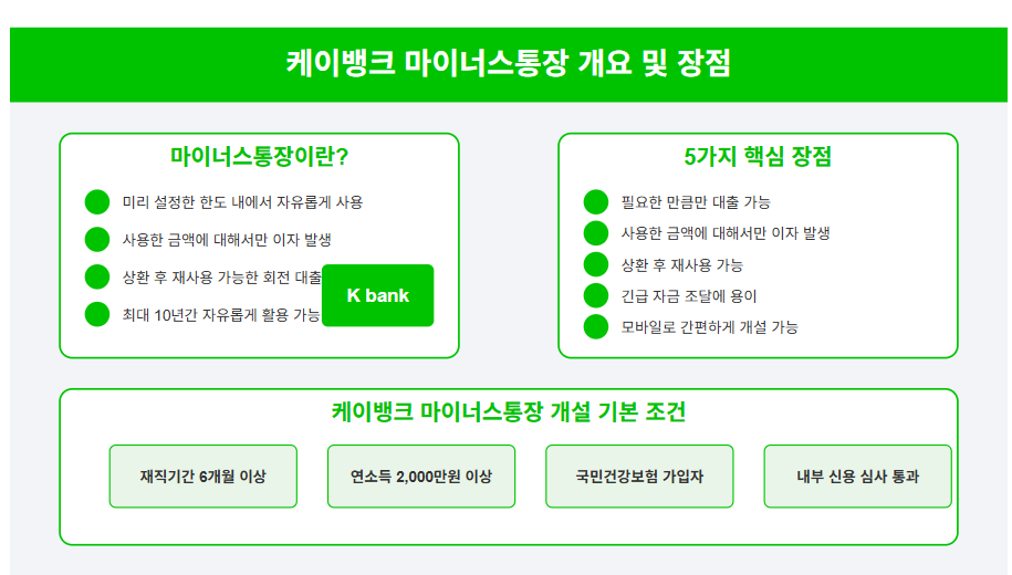 케이뱅크 마이너스통장 대출 전략 가이드 (한도, 조건, 신청방법, 연장, 해지 등) 💰 2 케이뱅크 마이너스통장이란?