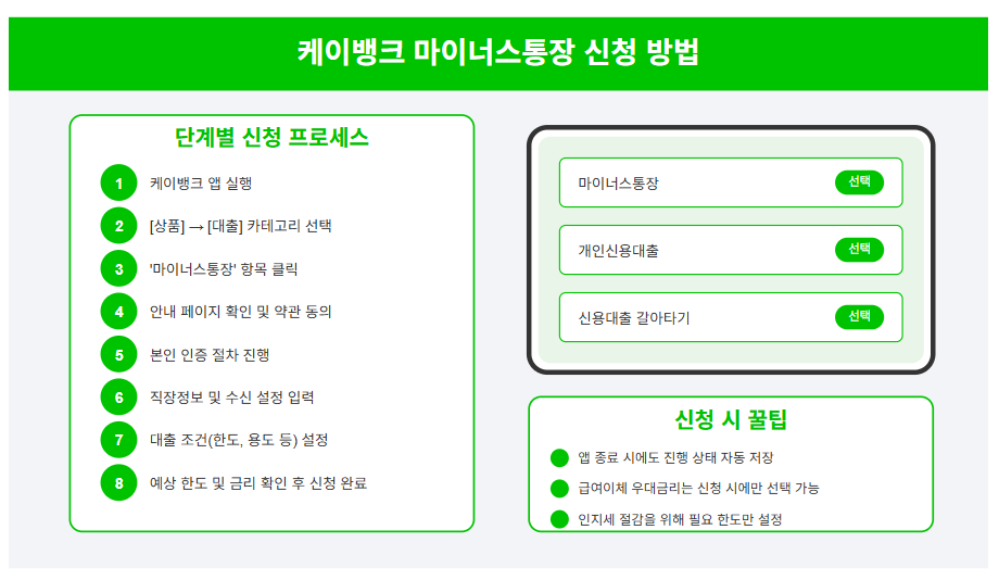 케이뱅크 마이너스통장 대출 전략 가이드 (한도, 조건, 신청방법, 연장, 해지 등) 💰 3 케이뱅크 마이너스통장 신청 방법
