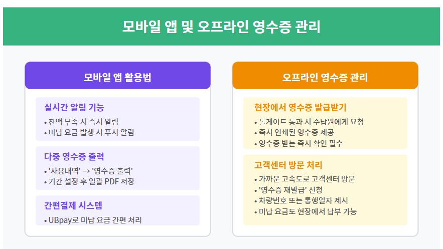 톨게이트 영수증 재발급 및 출력 방법: 2025년 최신 온라인·모바일·오프라인 가이드 🚗 3 모바일 앱으로 간편하게 영수증 관리하기 📱