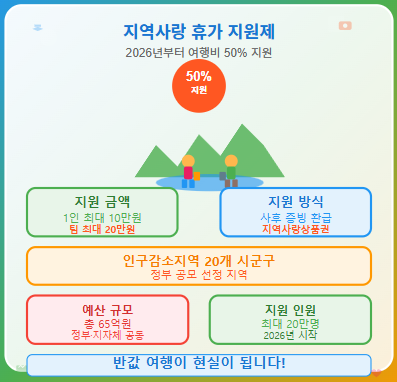 2026 지역사랑 휴가 지원제 : 10만원 지원 받고 반 값에 여행하기 🏨 1 지역사랑 휴가 지원제