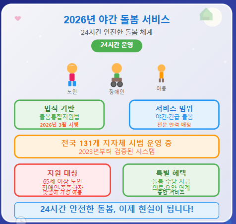 2026 야간 돌봄 서비스 정보 총정리 : 3월 27일부터 전국 시행되는 복지 사업 (노인, 장애인, 아동 등) 🌙 1 야간 돌봄 서비스