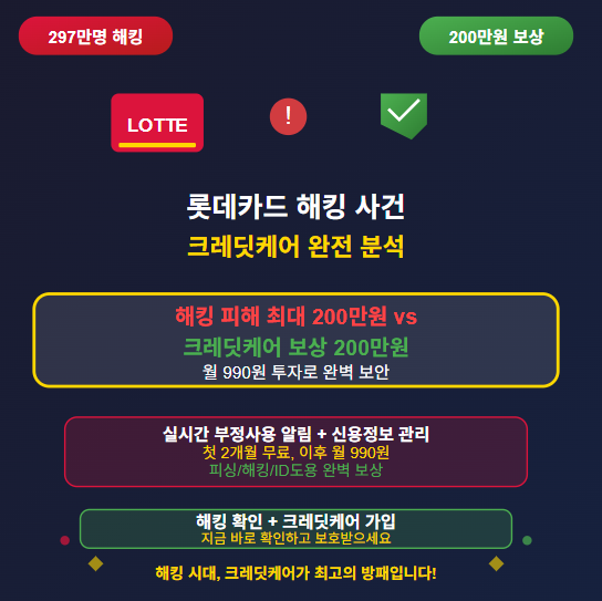 롯데카드 해킹 크레딧케어