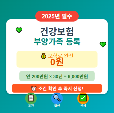 건강보험 부양가족 등록방법·조건·기준·확인 총정리 【2025년】 보험료 0원 vs 연 200만원 🔥 1 건강보험 부양가족 등록방법·조건·기준·확인 총정리