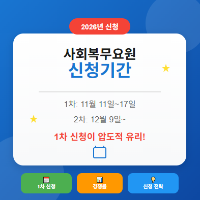 사회복무요원 신청기간 2026 완벽 가이드 : 1차·2차 일정·경쟁률·신청방법 등 🔥 1 사회복무요원 신청기간 2026 완벽 가이드