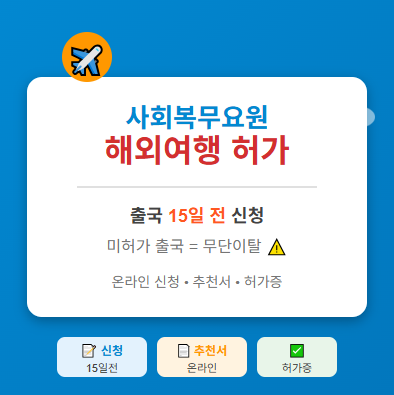사회복무요원 해외여행 허가 신청 : 추천서 · 절차 · 방법 · 기간 등 총정리 💡 1 사회복무요원 해외여행 허가 신청 : 추천서 · 절차 · 방법 · 기간 등 총정리 💡